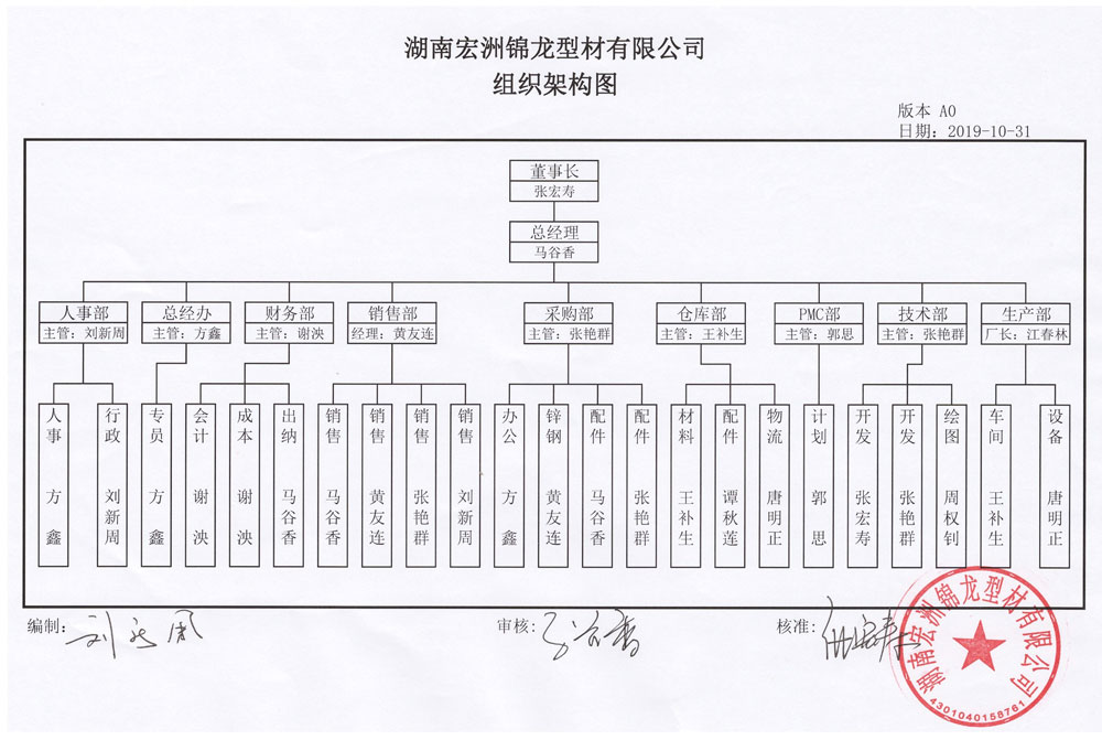宏洲錦龍新聞中心